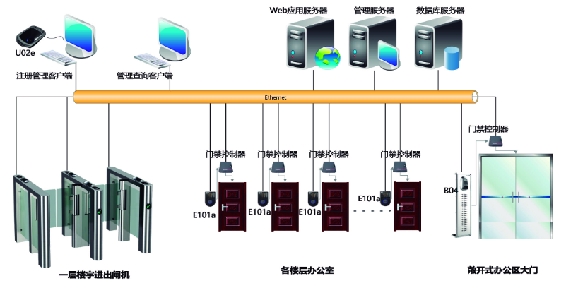 智能门禁管理系统祝您实现智能安保