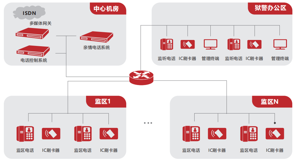 监狱亲情电话管理系统