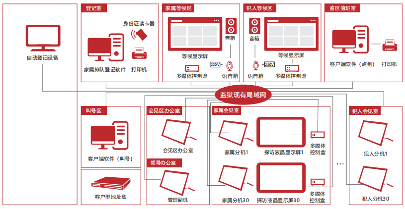 智能会见管理系统