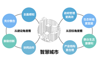 智慧城市解决方案