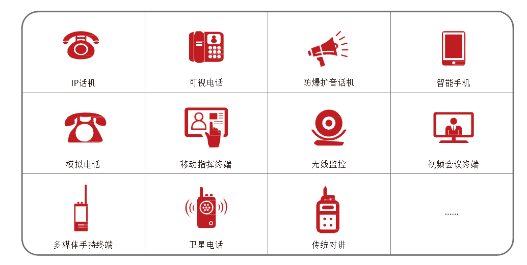 通讯融合